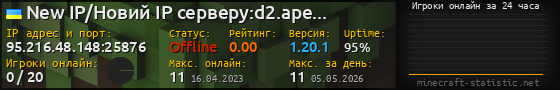 Юзербар 560x90 с графиком игроков онлайн для сервера 95.216.48.148:25876