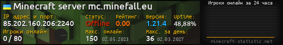 Юзербар 560x90 с графиком игроков онлайн для сервера 85.202.160.206:2240