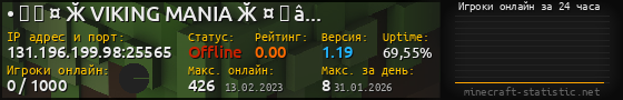 Юзербар 560x90 с графиком игроков онлайн для сервера 131.196.199.98:25565