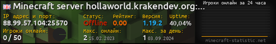 Юзербар 560x90 с графиком игроков онлайн для сервера 88.99.57.104:25570