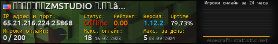 Юзербар 560x90 с графиком игроков онлайн для сервера 65.21.216.224:25868
