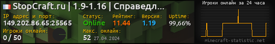 Юзербар 560x90 с графиком игроков онлайн для сервера 149.202.86.65:25565