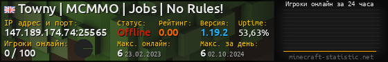 Юзербар 560x90 с графиком игроков онлайн для сервера 147.189.174.74:25565