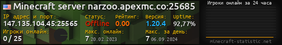 Юзербар 560x90 с графиком игроков онлайн для сервера 147.135.104.45:25565