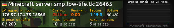 Юзербар 560x90 с графиком игроков онлайн для сервера 176.57.174.75:25565