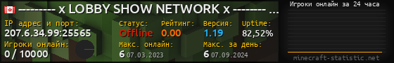 Юзербар 560x90 с графиком игроков онлайн для сервера 207.6.34.99:25565