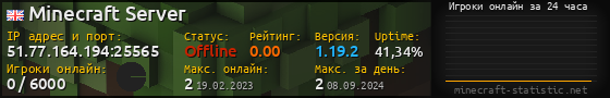 Юзербар 560x90 с графиком игроков онлайн для сервера 51.77.164.194:25565