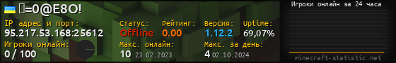 Юзербар 560x90 с графиком игроков онлайн для сервера 95.217.53.168:25612