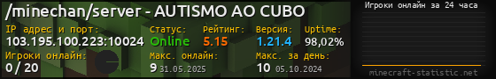 Юзербар 560x90 с графиком игроков онлайн для сервера 103.195.100.223:10024