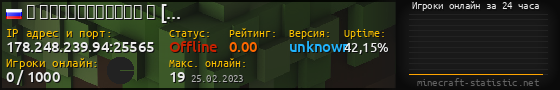 Юзербар 560x90 с графиком игроков онлайн для сервера 178.248.239.94:25565