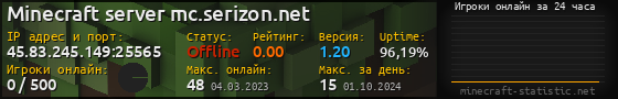 Юзербар 560x90 с графиком игроков онлайн для сервера 45.83.245.149:25565