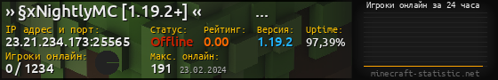 Юзербар 560x90 с графиком игроков онлайн для сервера 23.21.234.173:25565