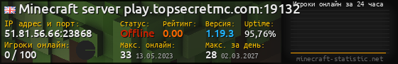 Юзербар 560x90 с графиком игроков онлайн для сервера 51.81.56.66:23868