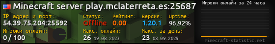 Юзербар 560x90 с графиком игроков онлайн для сервера 54.39.75.204:25592