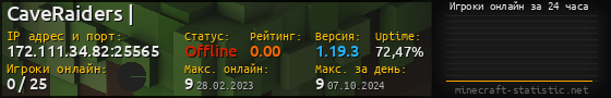 Юзербар 560x90 с графиком игроков онлайн для сервера 172.111.34.82:25565