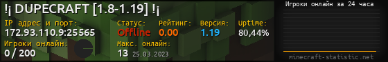 Юзербар 560x90 с графиком игроков онлайн для сервера 172.93.110.9:25565