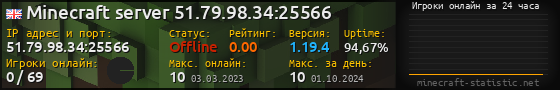 Юзербар 560x90 с графиком игроков онлайн для сервера 51.79.98.34:25566