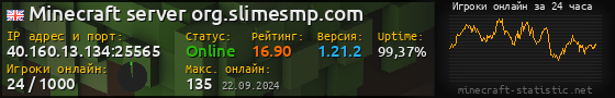 Юзербар 560x90 с графиком игроков онлайн для сервера 40.160.13.134:25565