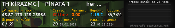 Юзербар 560x90 с графиком игроков онлайн для сервера 45.87.173.125:25565