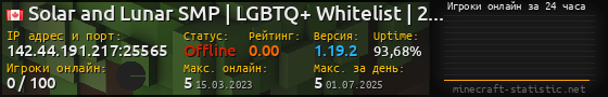 Юзербар 560x90 с графиком игроков онлайн для сервера 142.44.191.217:25565