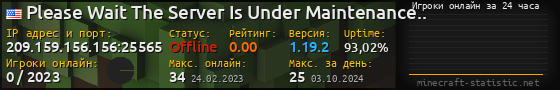 Юзербар 560x90 с графиком игроков онлайн для сервера 209.159.156.156:25565