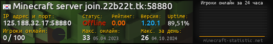 Юзербар 560x90 с графиком игроков онлайн для сервера 125.188.32.17:58880