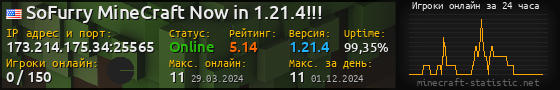 Юзербар 560x90 с графиком игроков онлайн для сервера 173.214.175.34:25565