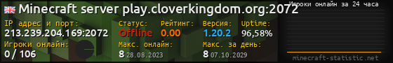 Юзербар 560x90 с графиком игроков онлайн для сервера 213.239.204.169:2072