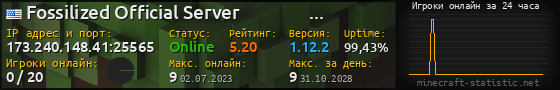 Юзербар 560x90 с графиком игроков онлайн для сервера 173.240.148.41:25565