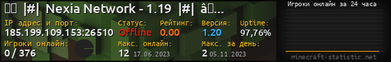 Юзербар 560x90 с графиком игроков онлайн для сервера 185.199.109.153:26510