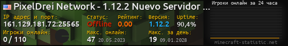 Юзербар 560x90 с графиком игроков онлайн для сервера 161.129.181.72:25565