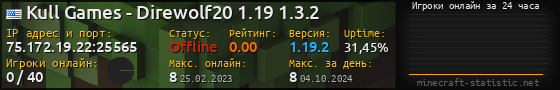 Юзербар 560x90 с графиком игроков онлайн для сервера 75.172.19.22:25565