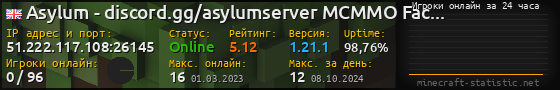 Юзербар 560x90 с графиком игроков онлайн для сервера 51.222.117.108:26145