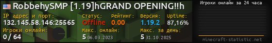 Юзербар 560x90 с графиком игроков онлайн для сервера 132.145.58.146:25565
