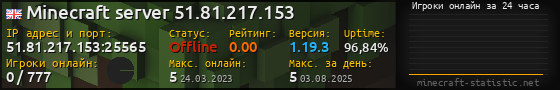 Юзербар 560x90 с графиком игроков онлайн для сервера 51.81.217.153:25565