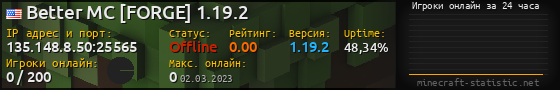 Юзербар 560x90 с графиком игроков онлайн для сервера 135.148.8.50:25565