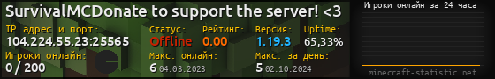 Юзербар 560x90 с графиком игроков онлайн для сервера 104.224.55.23:25565