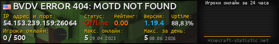 Юзербар 560x90 с графиком игроков онлайн для сервера 54.153.239.159:26064