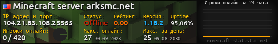 Юзербар 560x90 с графиком игроков онлайн для сервера 104.21.83.108:25565