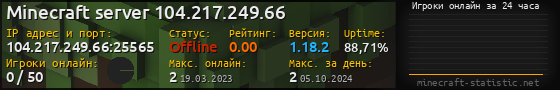 Юзербар 560x90 с графиком игроков онлайн для сервера 104.217.249.66:25565