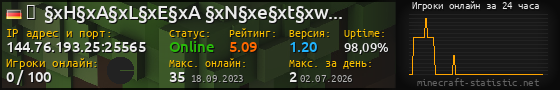 Юзербар 560x90 с графиком игроков онлайн для сервера 144.76.193.25:25565