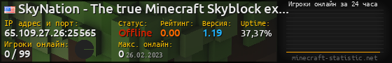 Юзербар 560x90 с графиком игроков онлайн для сервера 65.109.27.26:25565