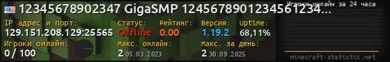 Юзербар 560x90 с графиком игроков онлайн для сервера 129.151.208.129:25565