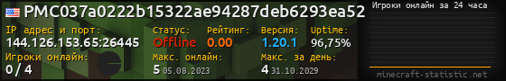 Юзербар 560x90 с графиком игроков онлайн для сервера 144.126.153.65:26445