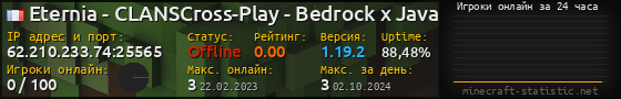 Юзербар 560x90 с графиком игроков онлайн для сервера 62.210.233.74:25565