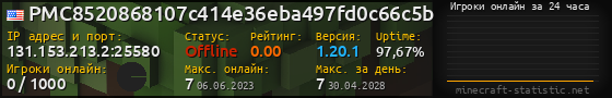 Юзербар 560x90 с графиком игроков онлайн для сервера 131.153.213.2:25580