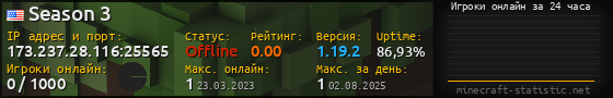 Юзербар 560x90 с графиком игроков онлайн для сервера 173.237.28.116:25565
