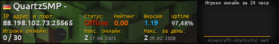 Юзербар 560x90 с графиком игроков онлайн для сервера 88.198.102.73:25565