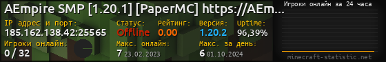 Юзербар 560x90 с графиком игроков онлайн для сервера 185.162.138.42:25565