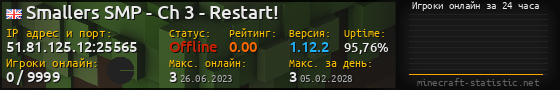 Юзербар 560x90 с графиком игроков онлайн для сервера 51.81.125.12:25565